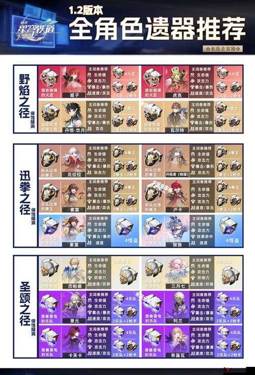 崩坏星穹铁道有哪些遗器?崩坏星穹铁道遗器一览