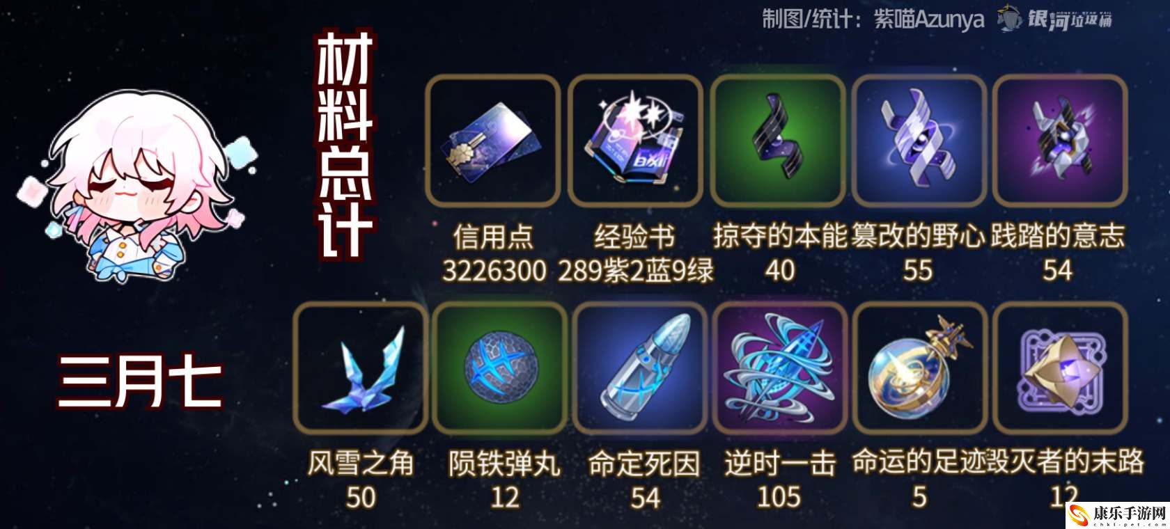 崩坏：星穹铁道巡猎三月七遗器搭配指南