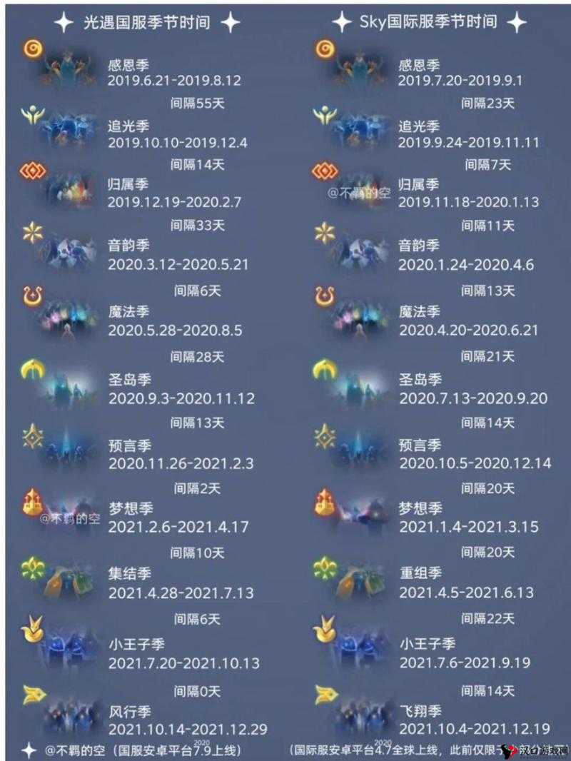 光遇穿越季什么时候开始?光遇2023穿越季时间全攻略