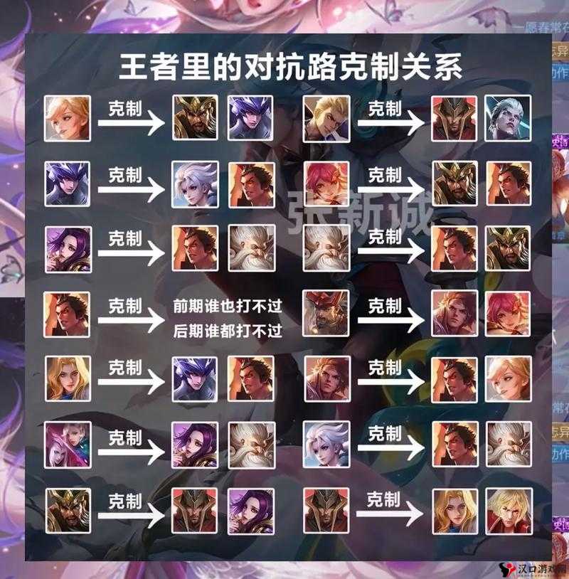 王者新亲密关系称谓解析与资源管理策略