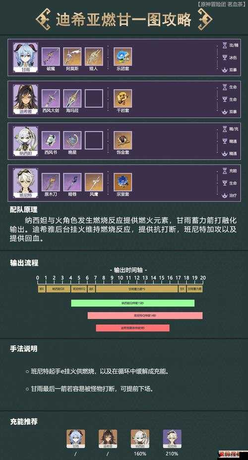原神迪希雅机制详解与配装配队攻略的实战价值