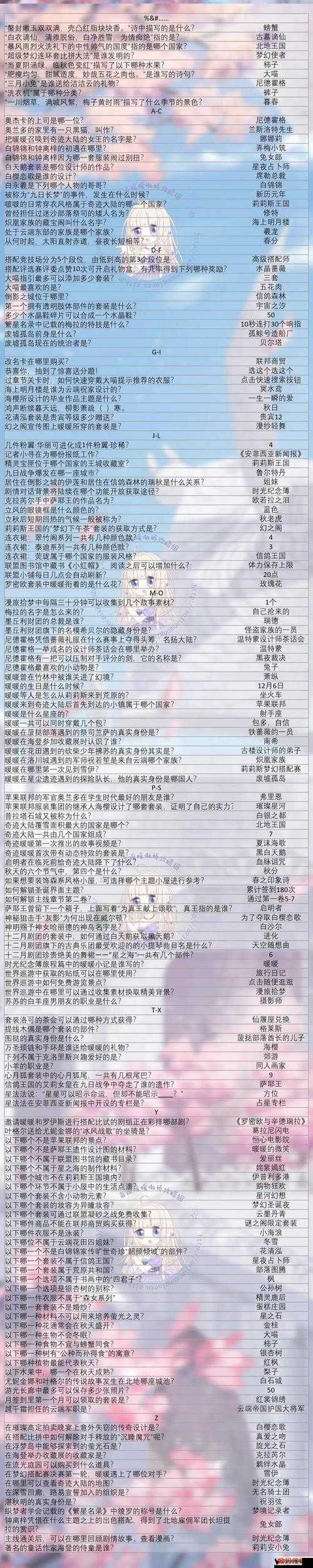 奇迹暖暖奇迹大陆知识问答2023答案大全,演变史专题