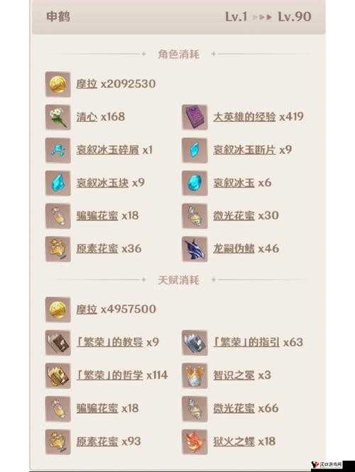 原神申鹤天赋突破材料是什么?原神申鹤天赋突破材料介绍