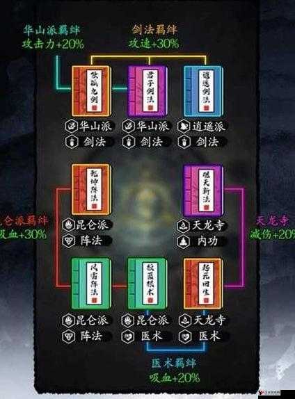 剑侠风云鹅鹅鹅问题答案是什么?剑侠风云鹅鹅鹅攻略