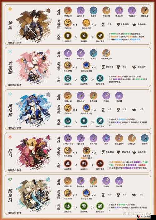 原神宵宫值得培养吗?全面解析宵宫的强度与应用