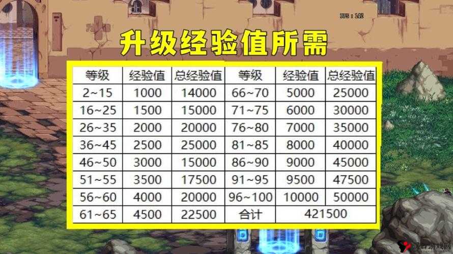 DNF第十一期战令深度解析,上线时间、礼包奖励及更多