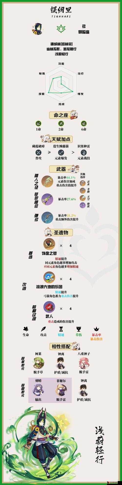 原神提纳里值得培养吗?角色解析与未来玩法革命预测