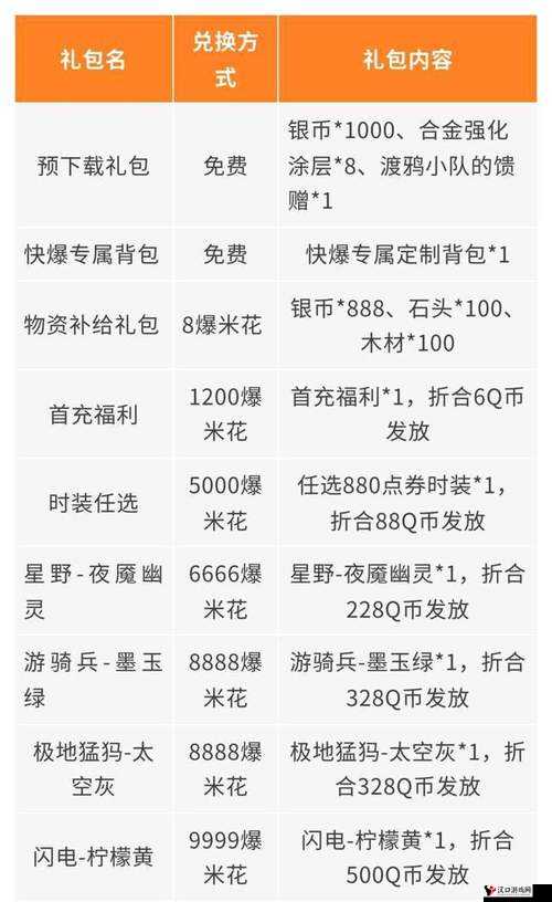 黎明觉醒Q币怎么领?黎明觉醒生机Q币领取方法全攻略