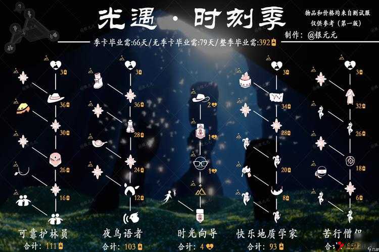 光遇2023吉祥访客,解锁兑换图的奇妙之旅