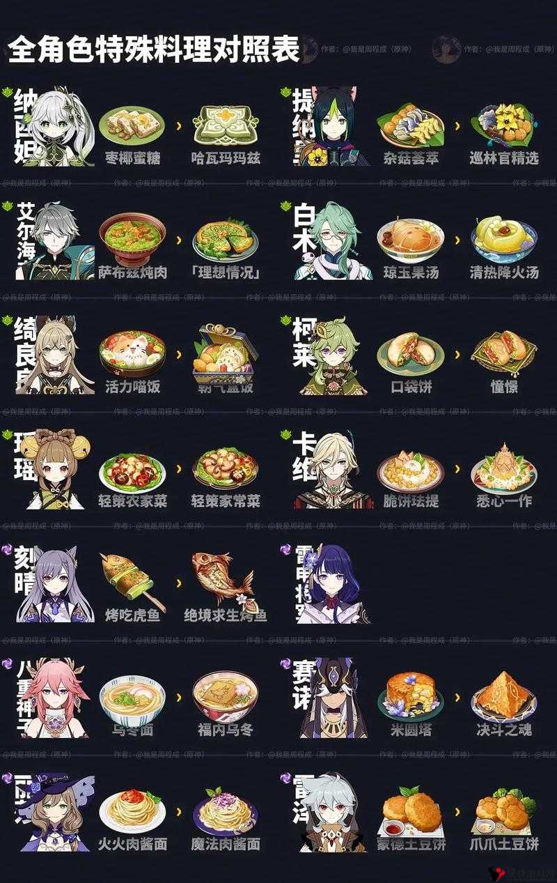 原神辣肉窝窝头效果怎么样?原神辣肉窝窝头食谱介绍