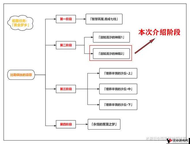 原神流沙如泪的神殿攻略与任务流程深度解析