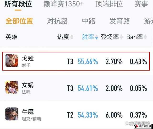 王者荣耀巴西服开服时间及其资源管理策略