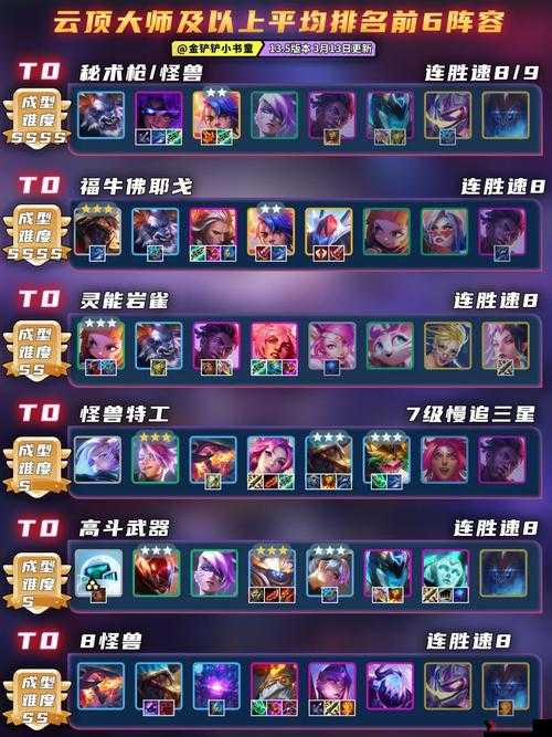 云顶之弈13.5阵容推荐,云顶之弈13.5版本最强阵容搭配攻略