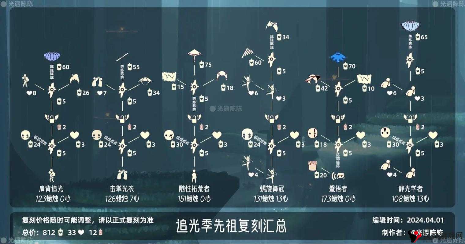 光遇1月21日复刻先祖位置详解2023