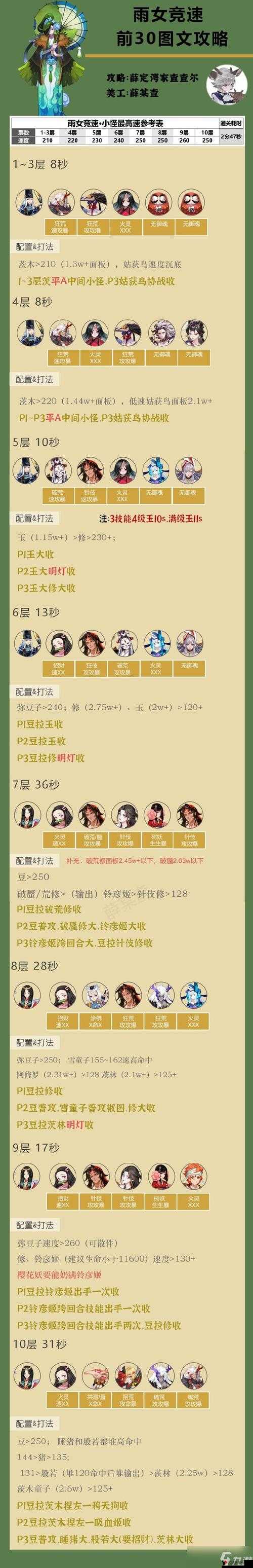 阴阳师雨女竞速前30攻略与阵容搭配解析