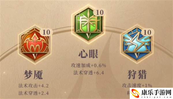 王者荣耀金蝉出装推荐2021