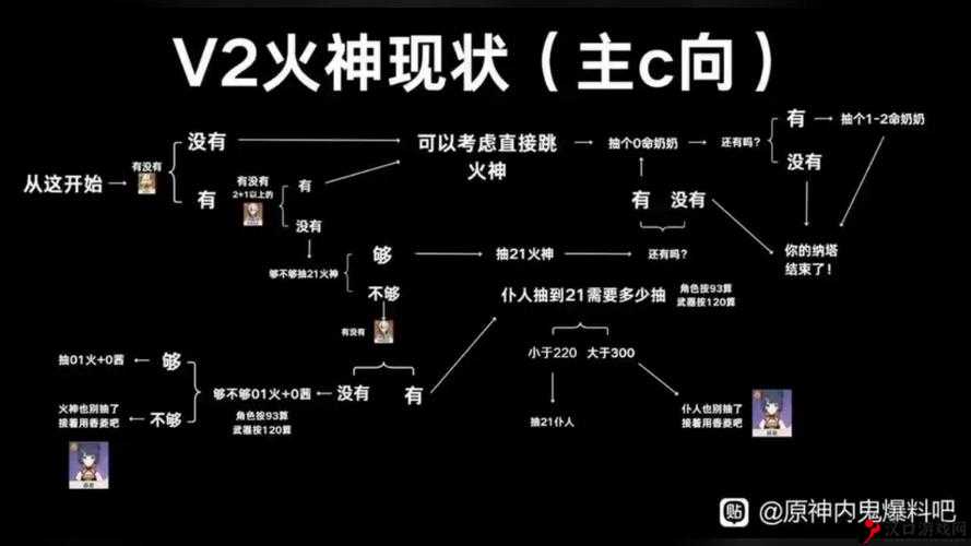 野火流明测试活动有哪些?野火流明测试活动介绍及未来玩法革命预测
