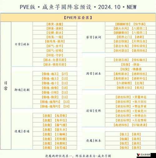 阴阳师决猎庭院阵容攻略,如何巧妙搭配阵容