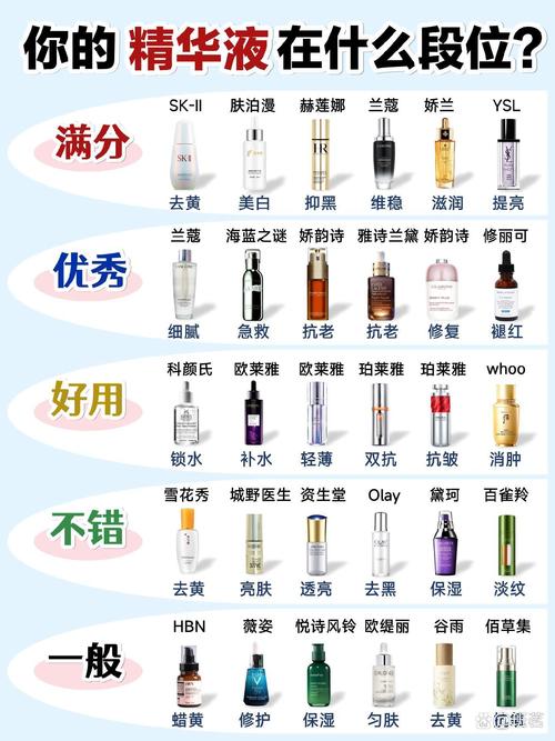 精华液一区区别