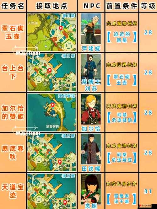 原神失而复得者一同欢喜攻略与任务流程