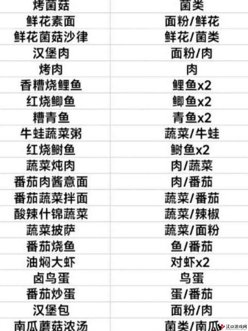黎明觉醒食谱配方有哪些?黎明觉醒生机食谱配方一览