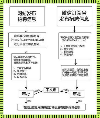 校园绑定JY收集系统