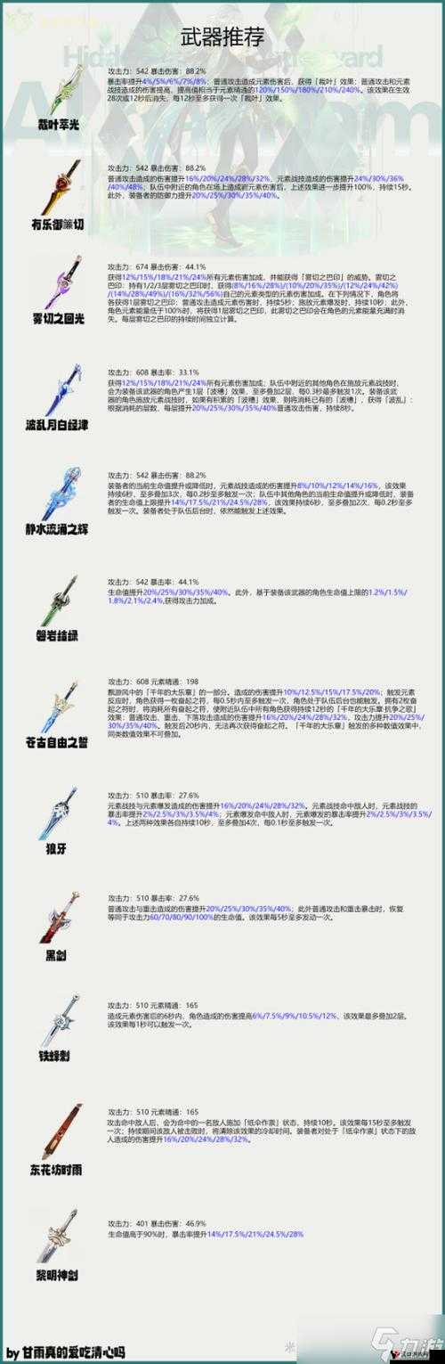 原神艾尔海森武器推荐与最强武器搭配攻略