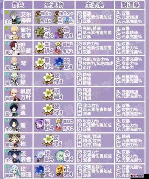 原神幸运儿圣遗物怎么样?原神幸运儿圣遗物属性介绍