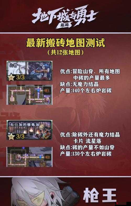 DNF巴卡尔版本高收益搬砖图推荐及资源管理策略