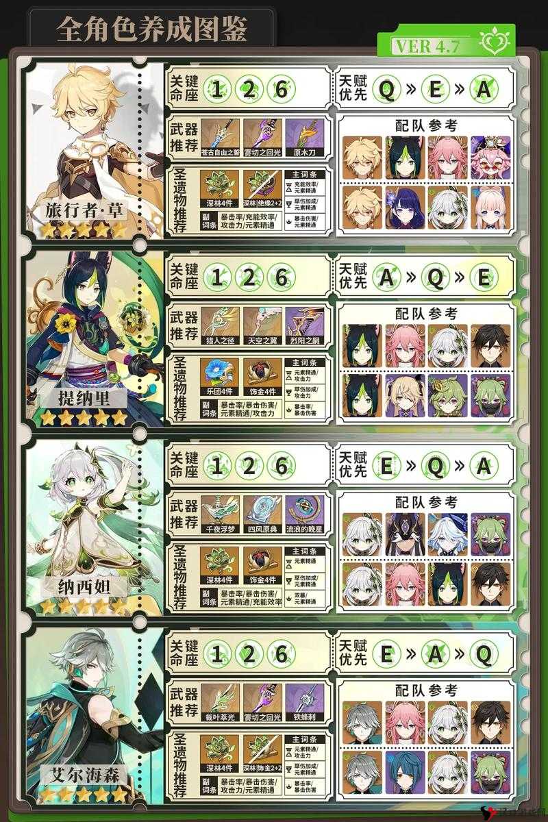 原神草系角色培养推荐，哪个角色厉害？