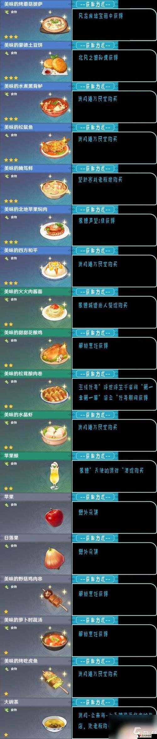 原神测绘员蛋堡食谱获取方法详解