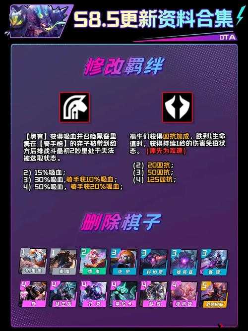 金铲铲之战S8.5更新时间的重要性与管理技巧