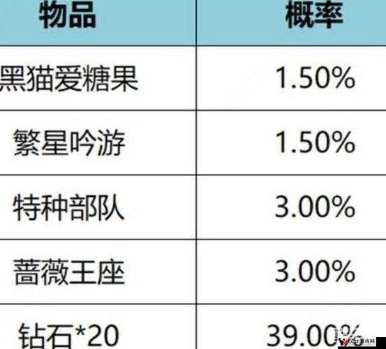 王者荣耀繁星甜梦多少钱?王者荣耀繁星甜梦怎么获得?