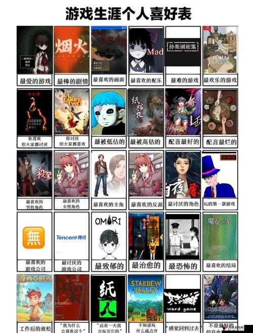 游戏生涯个人喜好表生成方法,深度解析与制作指南