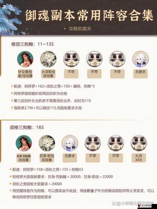 阴阳师御魂神罚阵容搭配与攻略