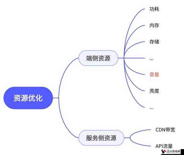 以闪亮之名前期快速升级方法与资源管理优化策略