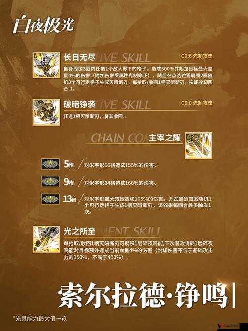 白夜极光塔塔觉醒材料有哪些?白夜极光塔塔觉醒材料一览