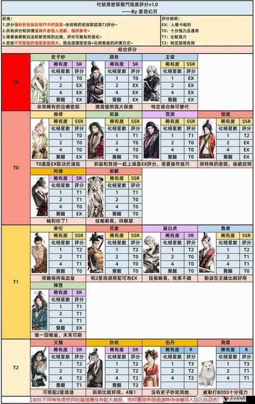 代号鸢主线5-21通关攻略,资源管理、技巧与最大化价值
