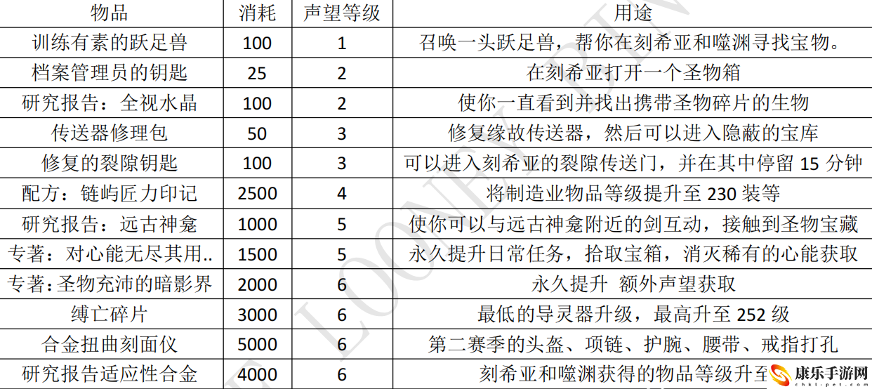 调查破碎海滩