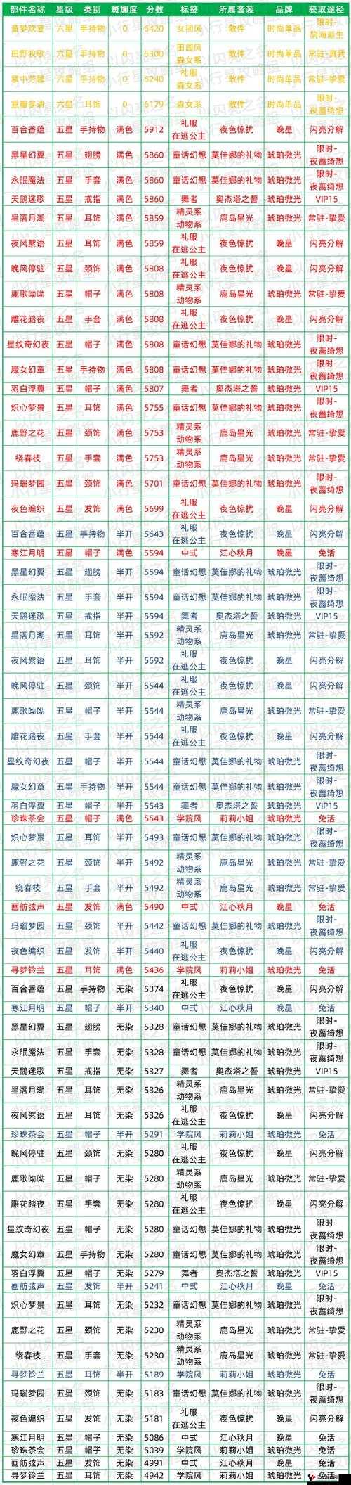 以闪亮之名怎么增加时装斑斓度——以闪亮之名时装斑斓度增加攻略