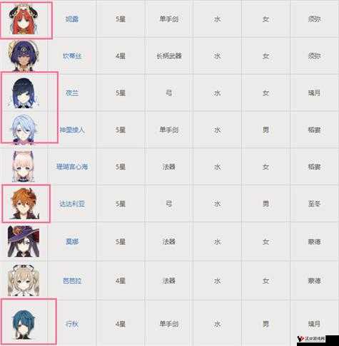 原神水仙之梦适合谁?原神水仙之梦适配一览的演变史