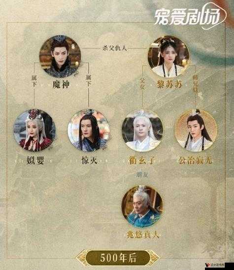 长月烬明演员表人物介绍及深度解析