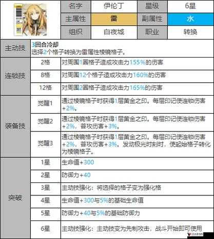 白夜极光伊沦汀怎么样?白夜极光伊沦汀评价及基本介绍