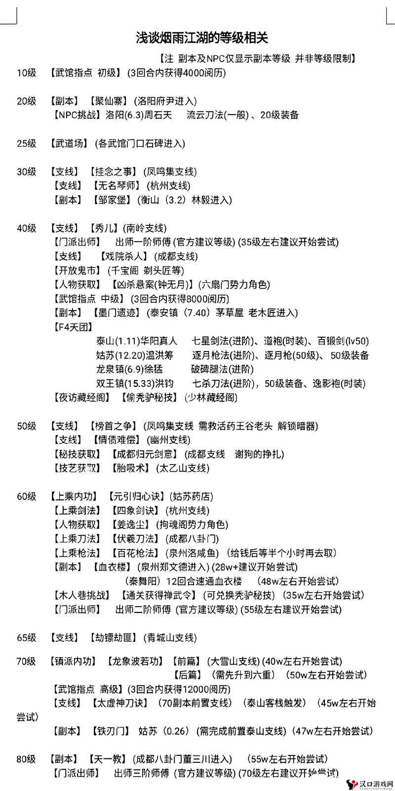烟雨江湖古城秘闻任务攻略与演变史专题