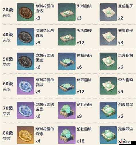原神流浪的晚星武器详解