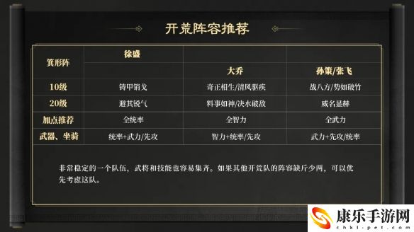 三国：谋定天下S2开荒队伍搭配指南