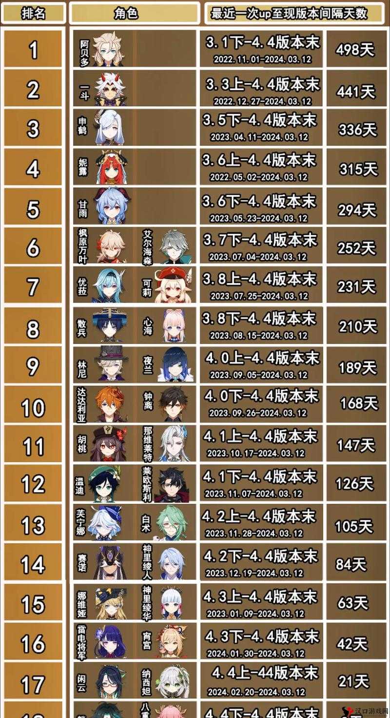 原神3.6上半卡池角色有哪些?原神3.6上半卡池角色一览