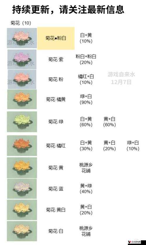 桃源深处有人家怎么种花?桃源深处有人家种花指南