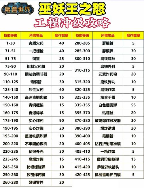 性能之巅2与初战对比