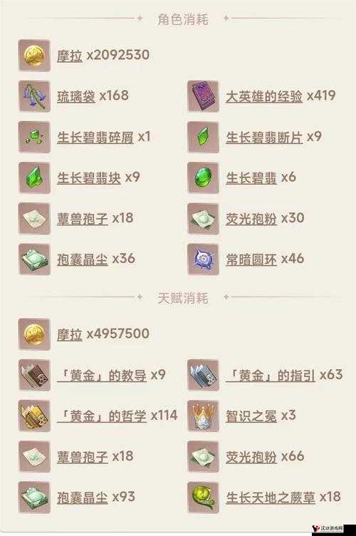 原神白术天赋材料有哪些?原神白术天赋材料一览的演变史专题